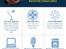 Environmental Exclusive: Electricity Conservation